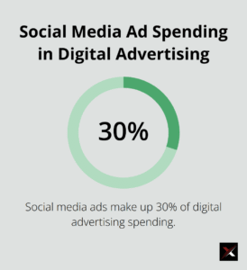 content-and-social-media-marketing