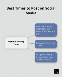 Content Social Media