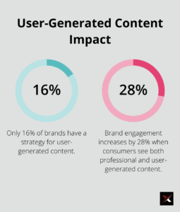 User-Generated Content