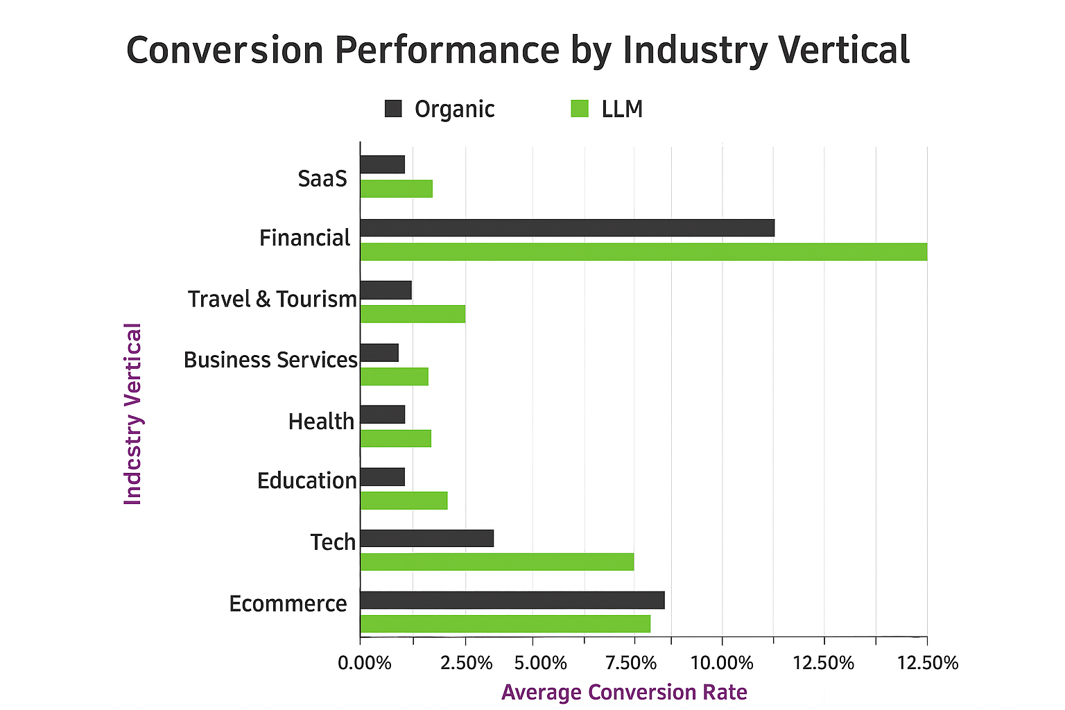Industry Vertical