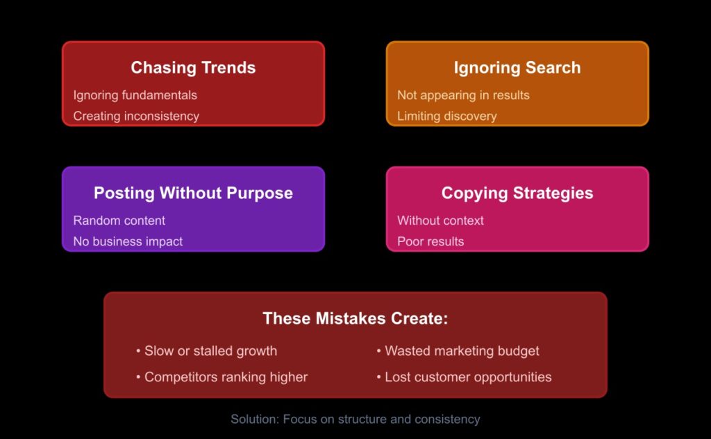 Where Most Service Businesses Go Wrong Online