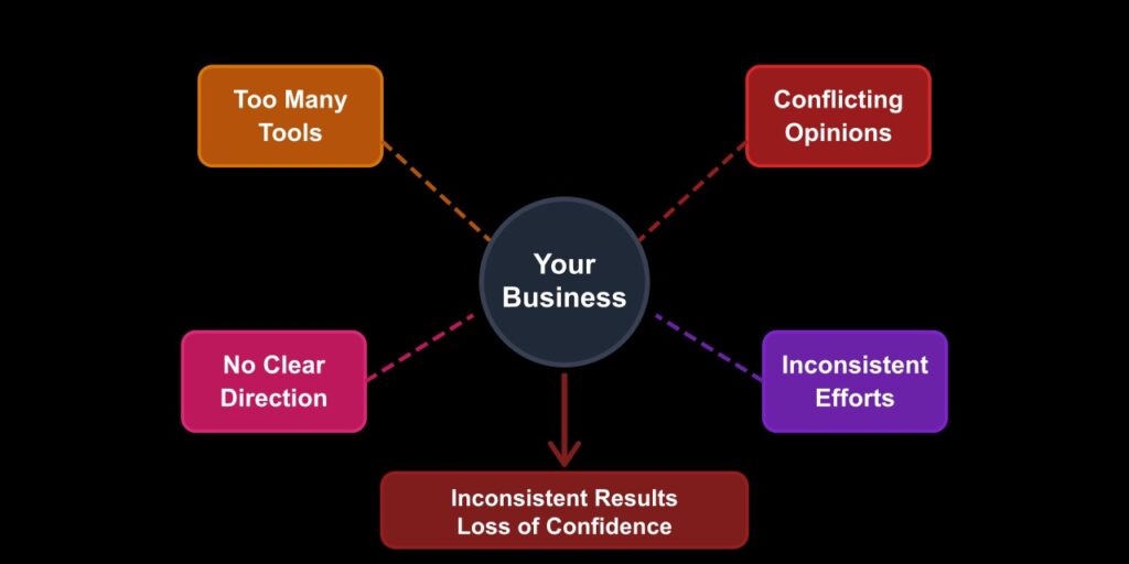 The Real Challenge: Marketing Feels Unclear