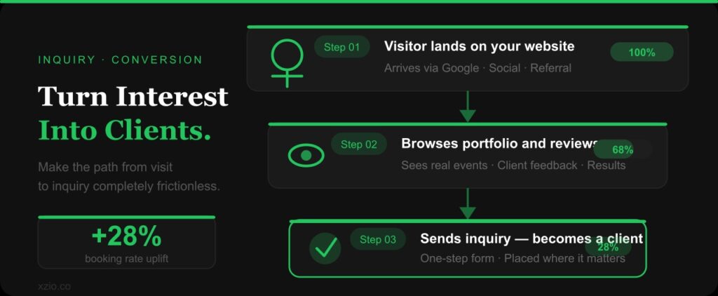 Online Booking and Inquiry Integration