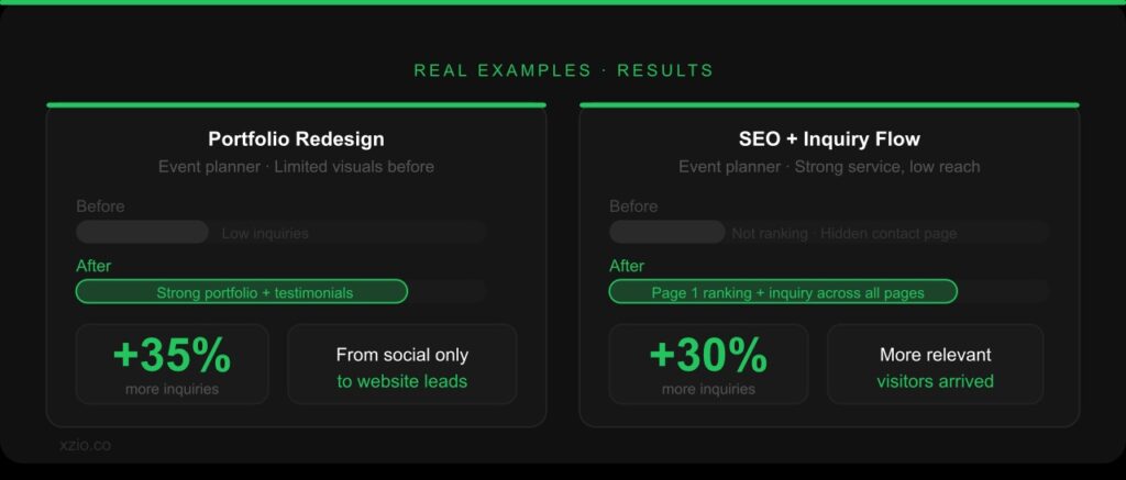 Real Examples from Event Planning Websites"