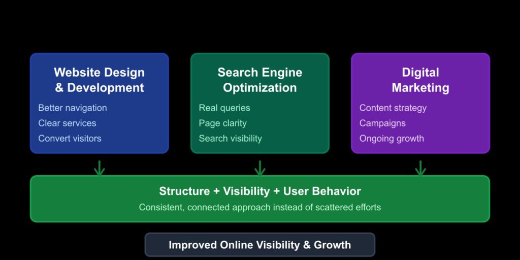 How Xzio Helps Improve Online Visibility